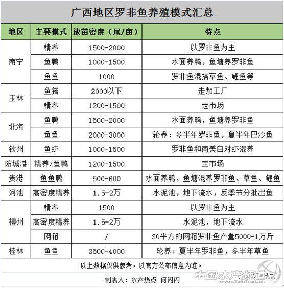 室内养殖罗非鱼设备_罗非鱼立体养殖技术_立体养殖罗非鱼技术视频