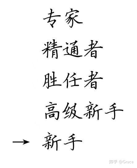 优质回答需要审核多久_怎么获得优质回答_领域认证优质回答经验分享