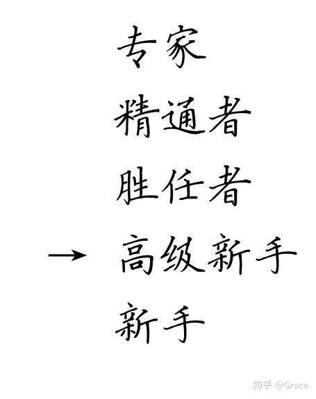 领域认证优质回答经验分享_优质回答需要审核多久_怎么获得优质回答