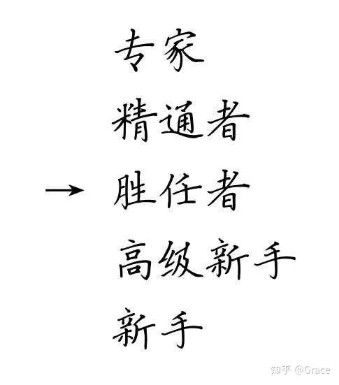 领域认证优质回答经验分享_怎么获得优质回答_优质回答需要审核多久