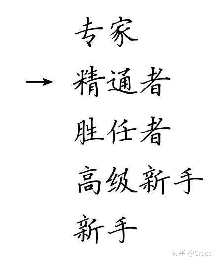 怎么获得优质回答_领域认证优质回答经验分享_优质回答需要审核多久