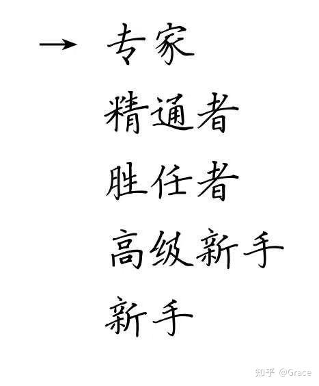 优质回答需要审核多久_怎么获得优质回答_领域认证优质回答经验分享