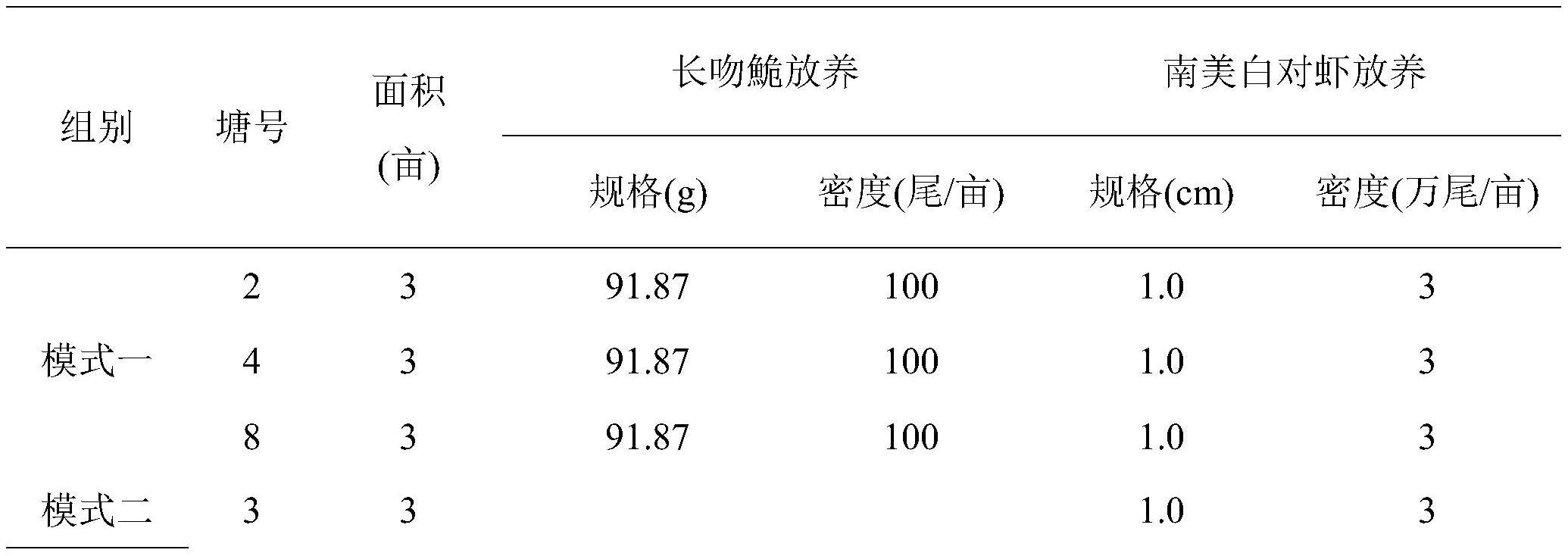 一种南美白对虾套养长吻鮠的养殖方法与流程