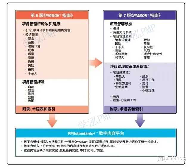 领域认证优质回答经验分享_优质回答需要审核多久_怎么获得优质回答