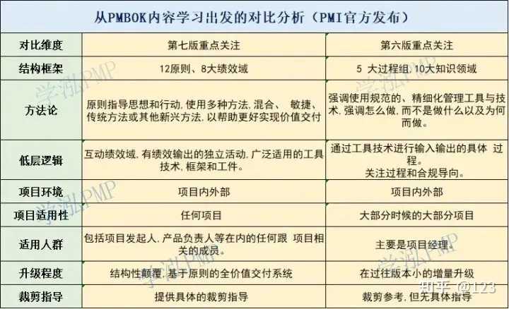 怎么获得优质回答_优质回答需要审核多久_领域认证优质回答经验分享