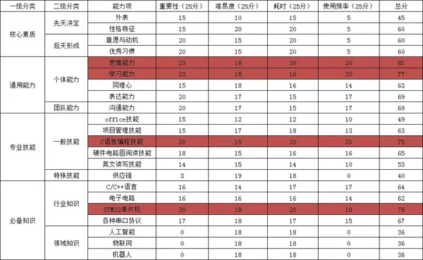 经验优势是什么意思_优质经验作用_优质经验作用不包括