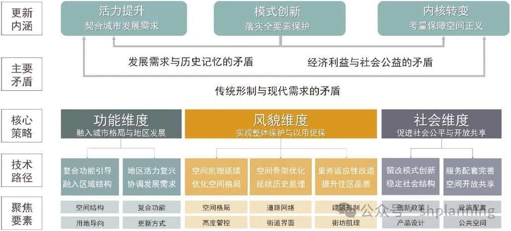 规划的经验启示_借鉴优质规划经验分享_优秀规划案例