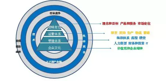 如何设计绩效型学习项目（上）：洞察提炼问题