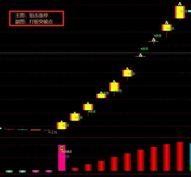 v7致富经养殖牛_致富养殖牛典型事迹材料范文_养殖致富项目牛