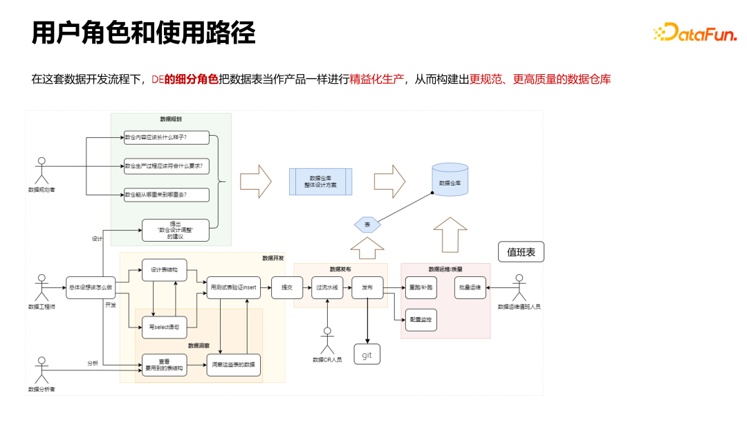 大数据优质经验_经验和数据哪个重要_经验数据是什么意思