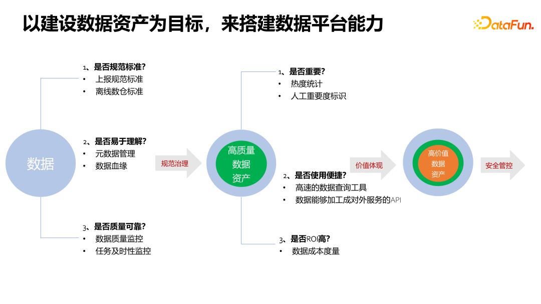 经验和数据哪个重要_大数据优质经验_经验数据是什么意思