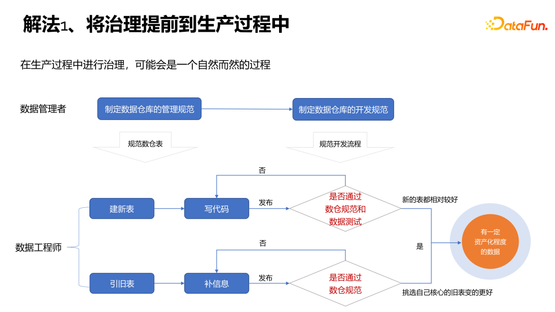 经验和数据哪个重要_大数据优质经验_经验数据是什么意思