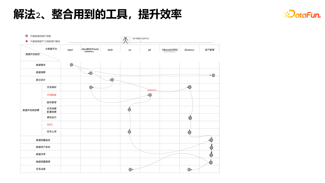 大数据优质经验_经验和数据哪个重要_经验数据是什么意思