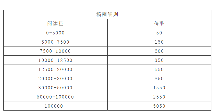 优质课投稿_优质课经验分享稿件_优秀授课稿件