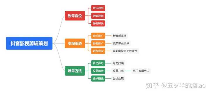 诚聘优质主播_急聘优质主播有无经验均可_无需经验高薪聘主播