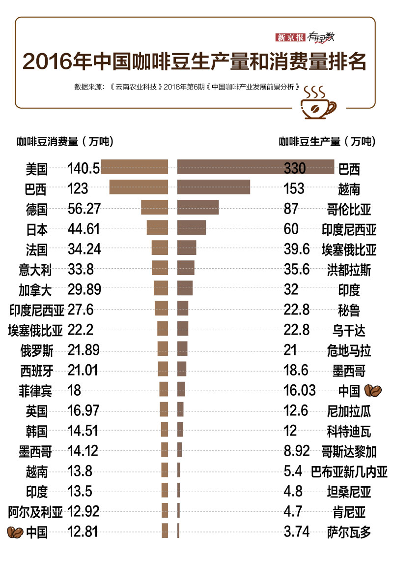 当代白领的命都是咖啡给的