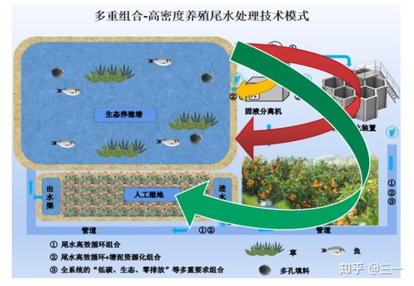 立体室内水产养殖技术_立体养殖水产室内技术规范_水体立体养殖模式