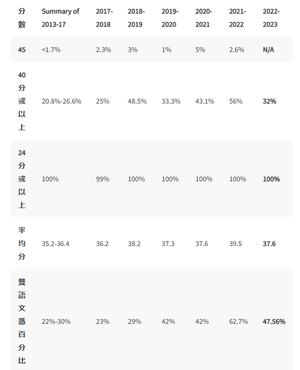 洛杉矶优质学院分享经验_洛杉矶的college_洛杉矶的学院