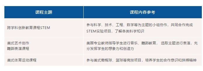 洛杉矶优质学院分享经验_洛杉矶学院排名_洛杉矶的college