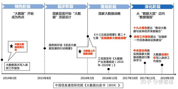 经验数据分析_经验和数据哪个重要_大数据优质经验