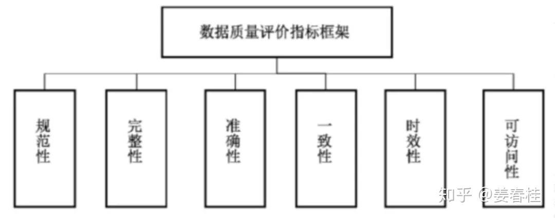 大数据优质经验_经验和数据哪个重要_经验数据分析