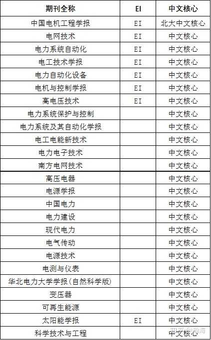 优质回答经验领域的问题_领域优质回答经验_优质回答经验领域怎么写