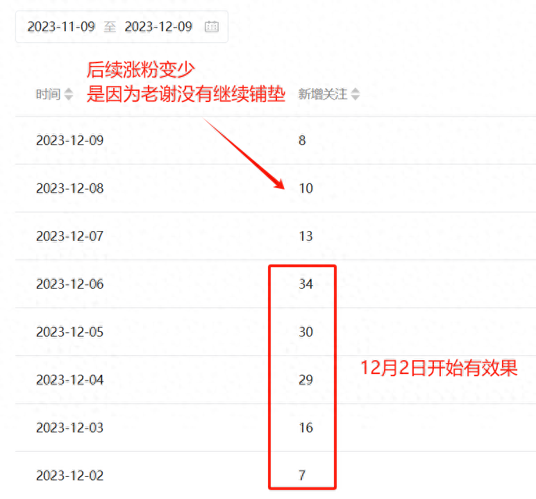 用AI回答微信“问一问”，每天1小时，稳定涨粉30+（附操作流程）