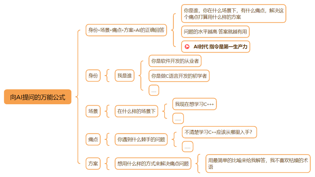 思路优质回答经验问题_思路优质回答经验的句子_优质回答的经验和思路