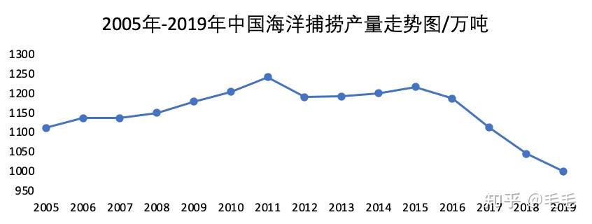 养殖蝉蛹赚钱吗_蝉蛹得养殖技术_养殖蝉蛹的条件