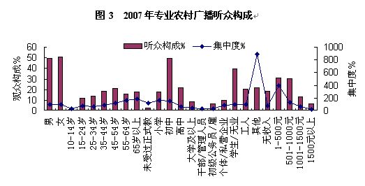 农村广播的发展历程