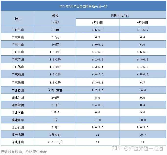 致富养殖好项目大全_养殖户致富的经验总结_致富养殖户总结经验交流