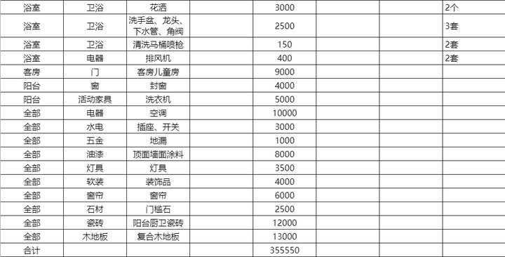 经验分享视频创作_15天优质经验分享视频_优质视频内容的关键要素