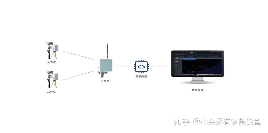 致富养殖信息_智能养殖致富新路_养殖致富之路