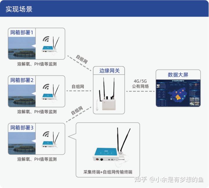 智能养殖致富新路_致富养殖信息_养殖致富之路