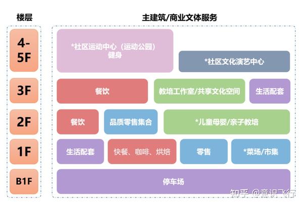 突出规划引领作用_以规划引领_借鉴优质规划经验