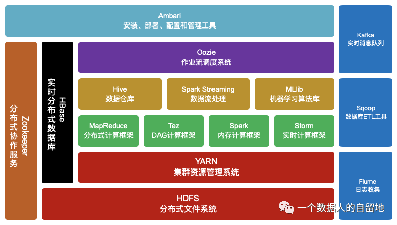 大数据优质经验介绍_优质经验介绍数据大赛怎么写_数据和经验