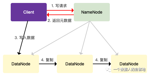 数据和经验_优质经验介绍数据大赛怎么写_大数据优质经验介绍