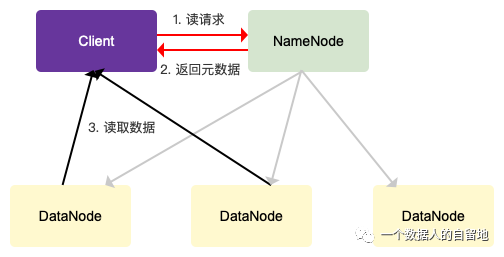 数据和经验_优质经验介绍数据大赛怎么写_大数据优质经验介绍