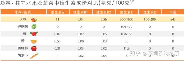 种植沙棘致富_致富种植沙棘怎么样_种沙棘赚钱吗