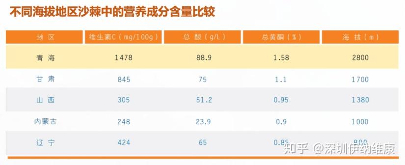 致富种植沙棘怎么样_种植沙棘致富_种沙棘赚钱吗