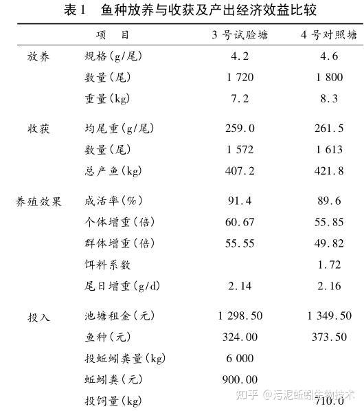 蚯蚓养殖技术培训班_养殖蚯蚓技术了视频_丝蚯蚓养殖技术培训