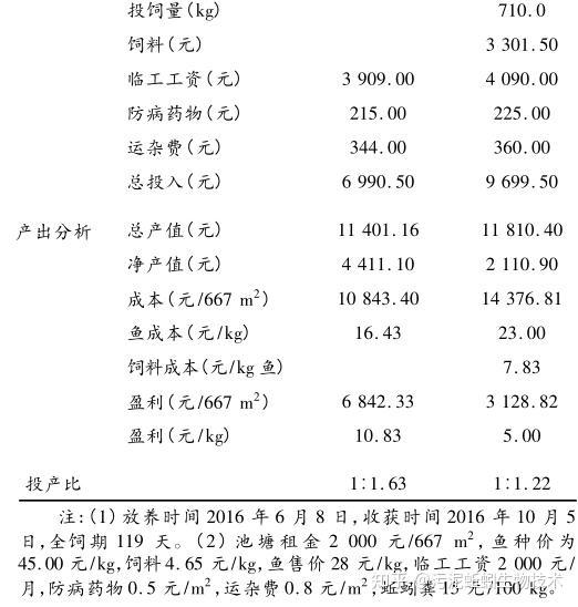 蚯蚓养殖技术培训班_丝蚯蚓养殖技术培训_养殖蚯蚓技术了视频