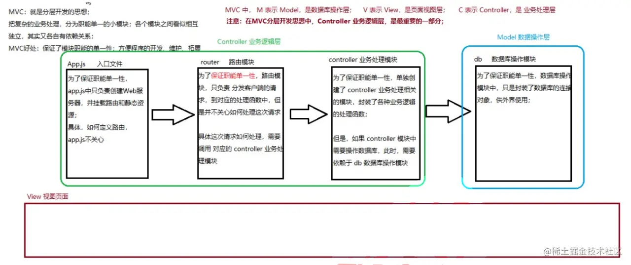 前端常见面试题（56道）