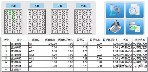 优质粮食工程典型经验交流_粮食工作交流材料_优质粮食工程经验交流材料