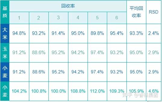 优质粮食工程典型经验交流_优质粮食工程经验交流材料_粮食工作交流材料