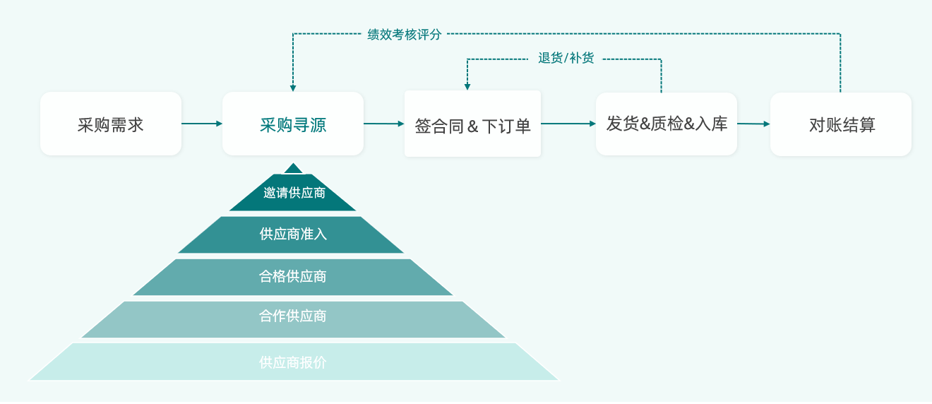 优质公司如何选取经验_选取优质经验公司的理由_选取优质经验公司的目的