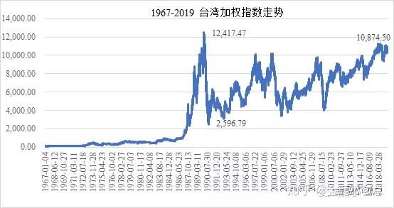 致富香港_台湾 致富经_台湾间谍看致富经