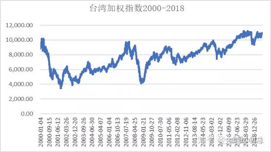 台湾 致富经_台湾间谍看致富经_致富香港