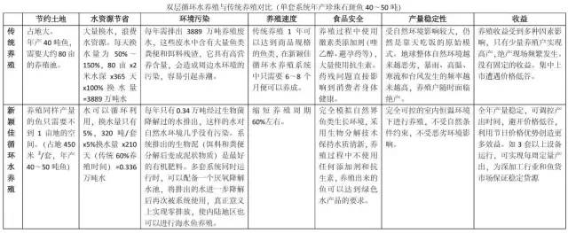 工厂化养殖视频_工厂化养殖技术_工厂化养殖业