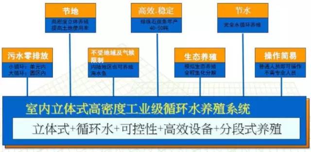 工厂化养殖业_工厂化养殖技术_工厂化养殖视频